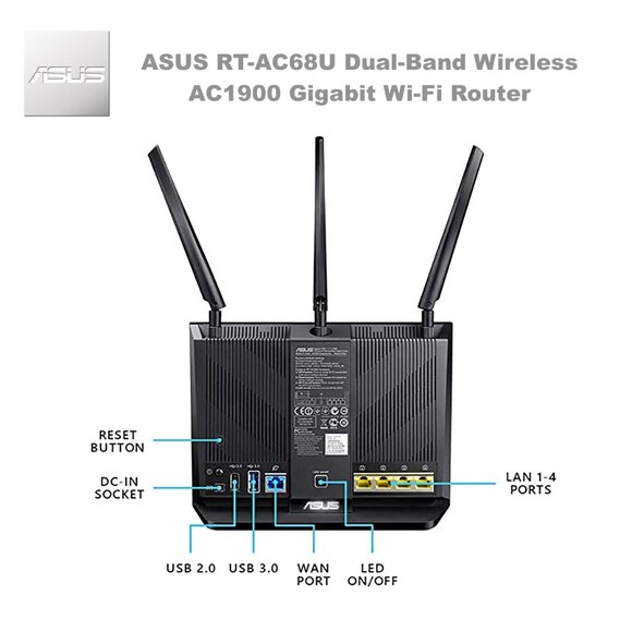 ASUS RT-AC68U Dual-Band Wireless AC1900 Gigabit Wi-Fi Router - Picture 3 of 12